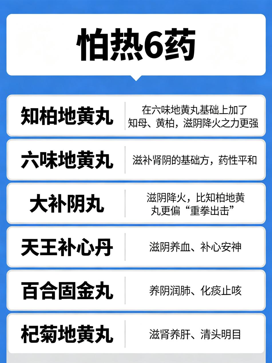 怕热6药，爱出汗6药，怕冷6药，睡眠差6药，24个对症中成药，一文总结有人一