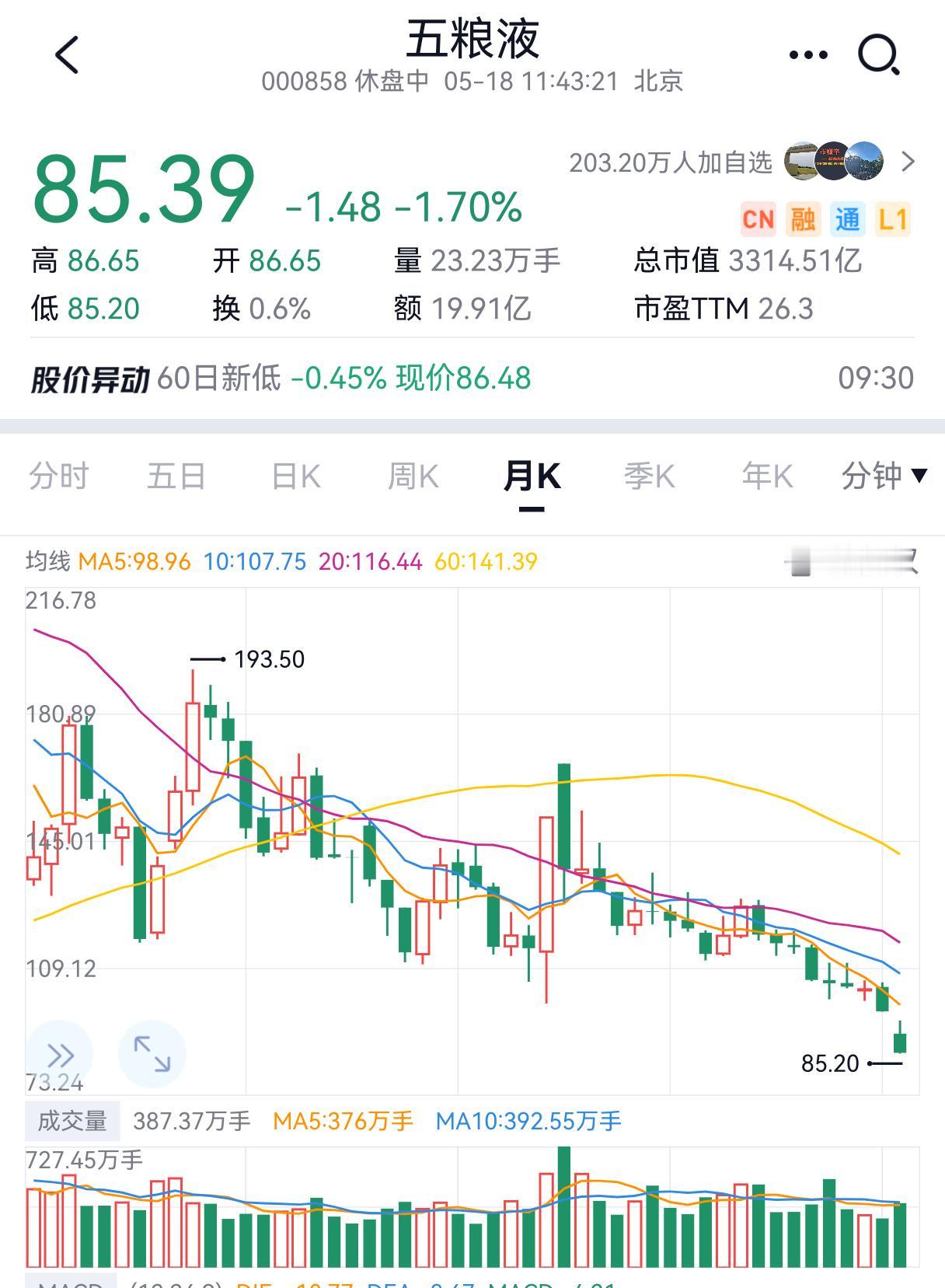 五粮液跌到60块钱，我会考虑重磅介入，原因有三。第一、房地产退出消费下滑，外卖