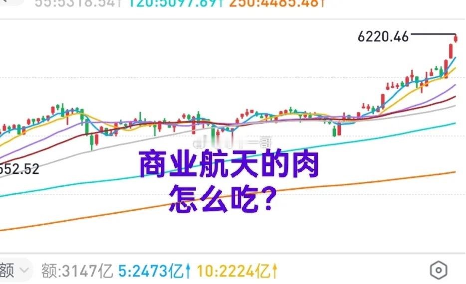 A股：商业航天目前还处在画饼的时期，很难复制“CPO”。AI硬件CPO，一开始就