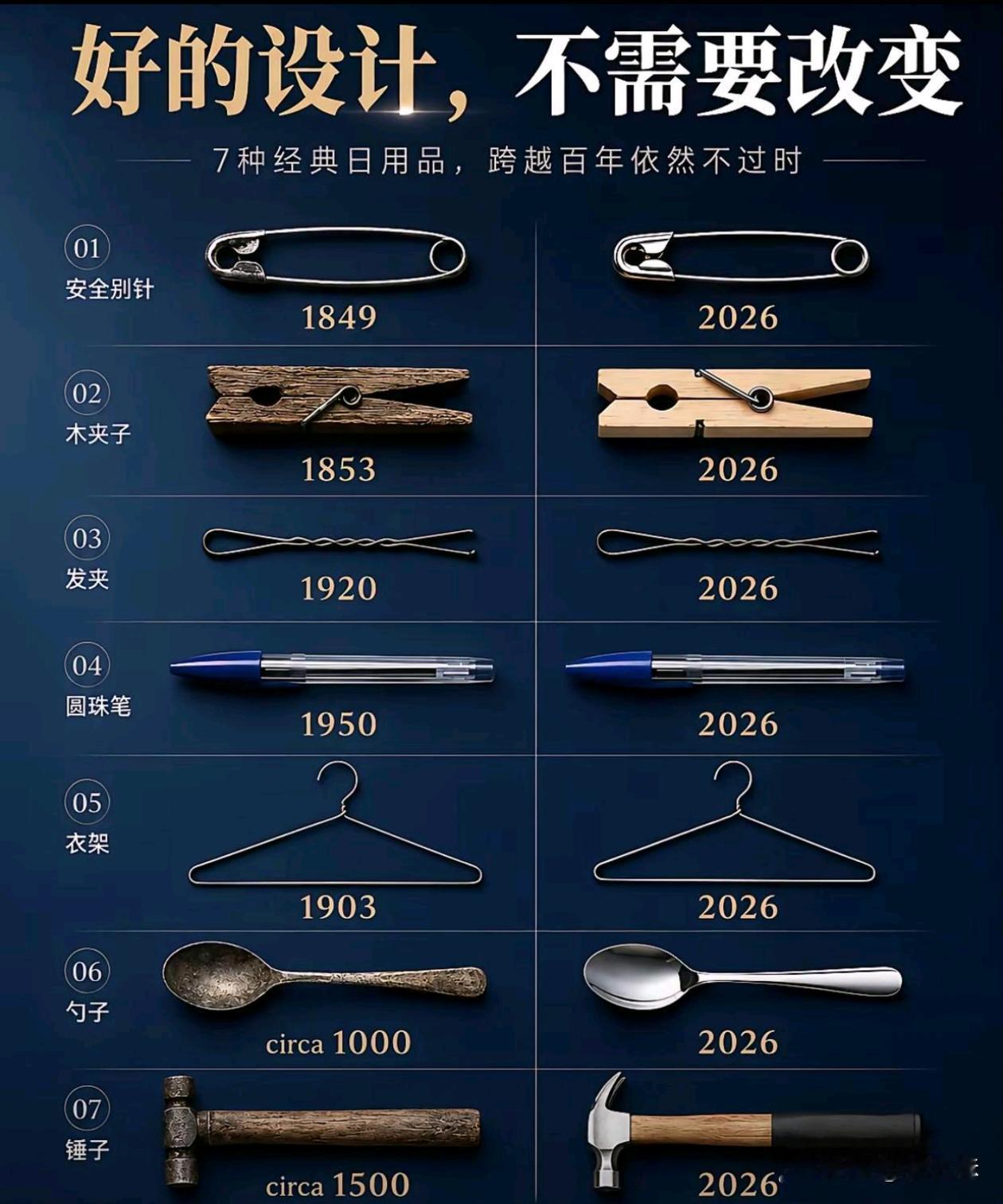 这些物品估计找不出来替代品了吧