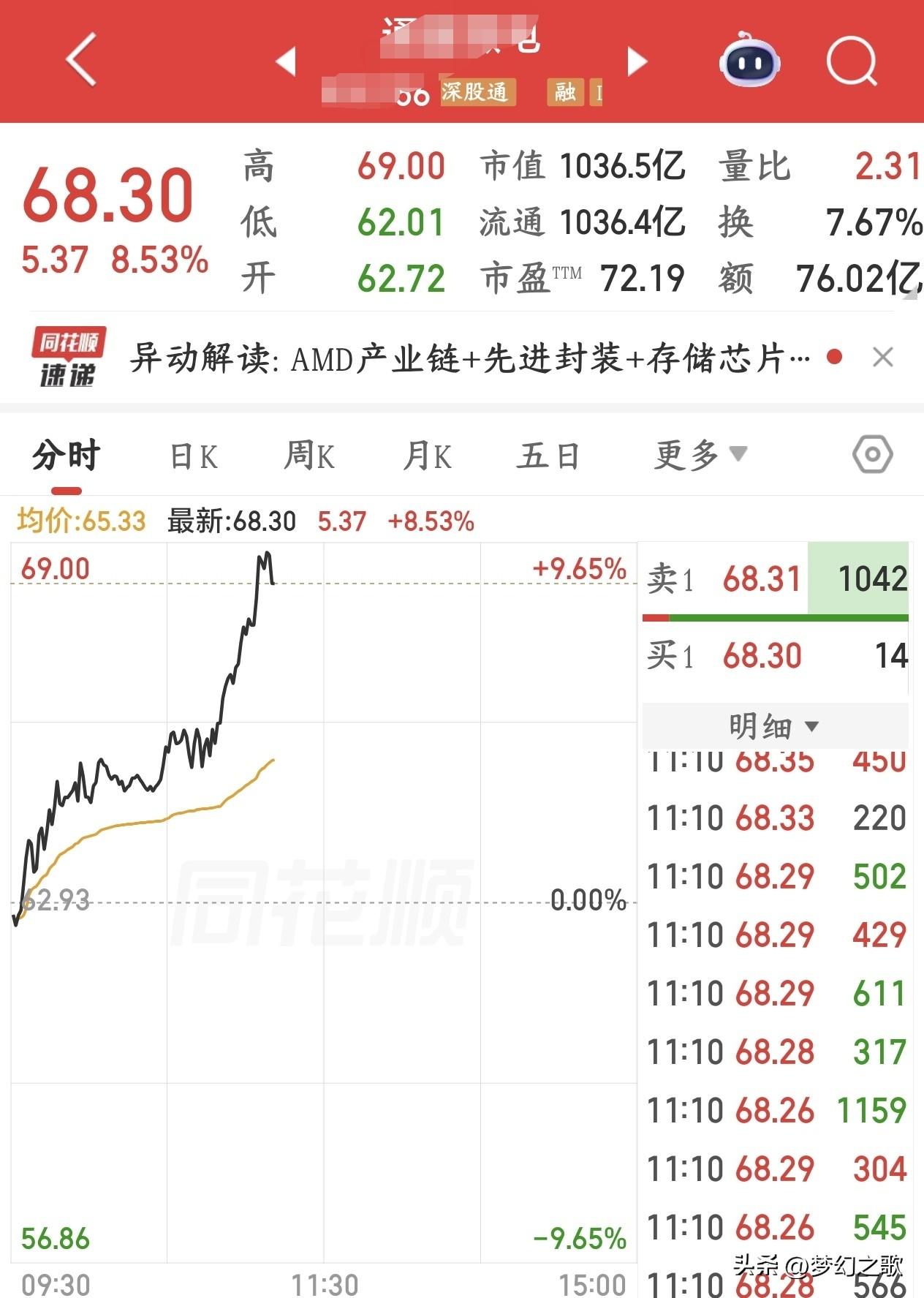 A股今天又是散户被杀的一天，这走势很快就会出问题今天A股出现了继昨天之后的连续