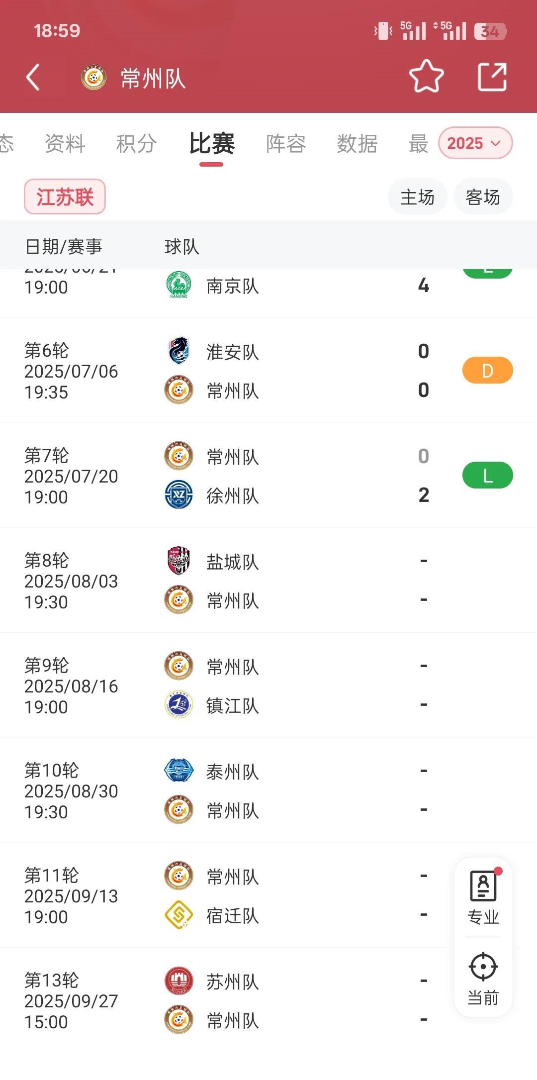 江苏联赛已经进行到一半了，几家欢喜几家愁。尤其是常州队，已经赛了七场，仍然没有进
