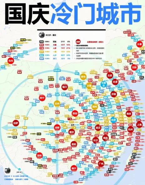 全挤爆了！今年国庆，小城赢麻了！你还在北上广人挤人？人家早就掉头冲向小城了！
