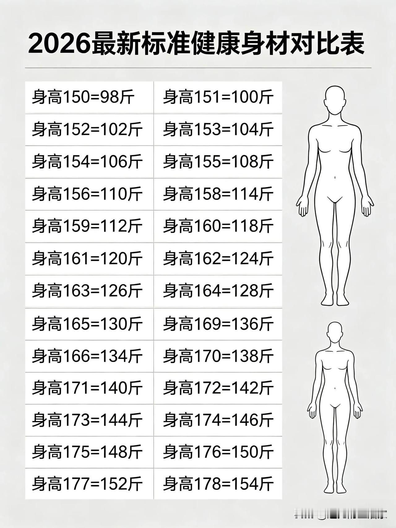 2026最新健康身材对比表，快来对照一下你的体重吧！标准身高体重比身材对比表