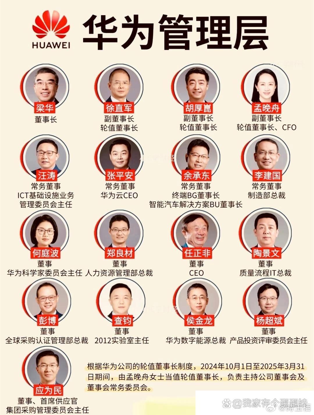 华为管理层​​​