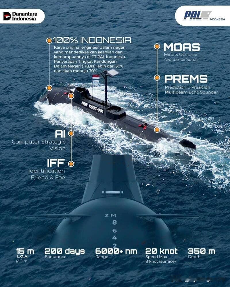 🇮🇩由印尼PTPALIndonesia公司建造的原型无人潜艇（KSOT）