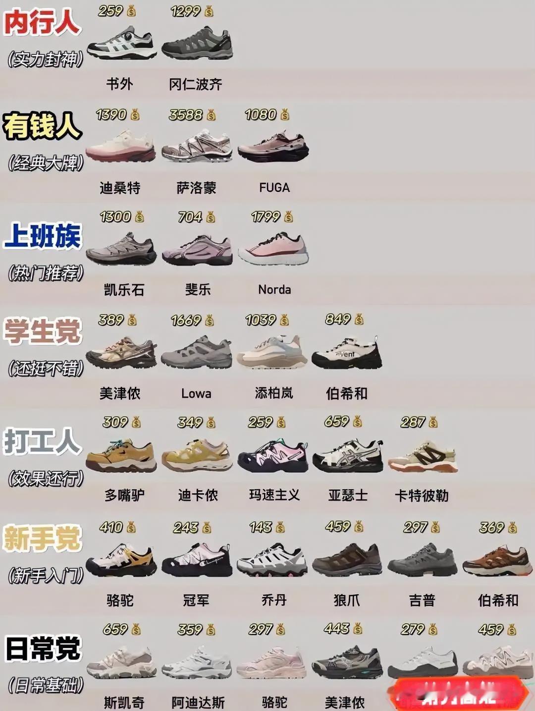 其实，我不赞同这个价位排行的，我主要是分享给大家看看。