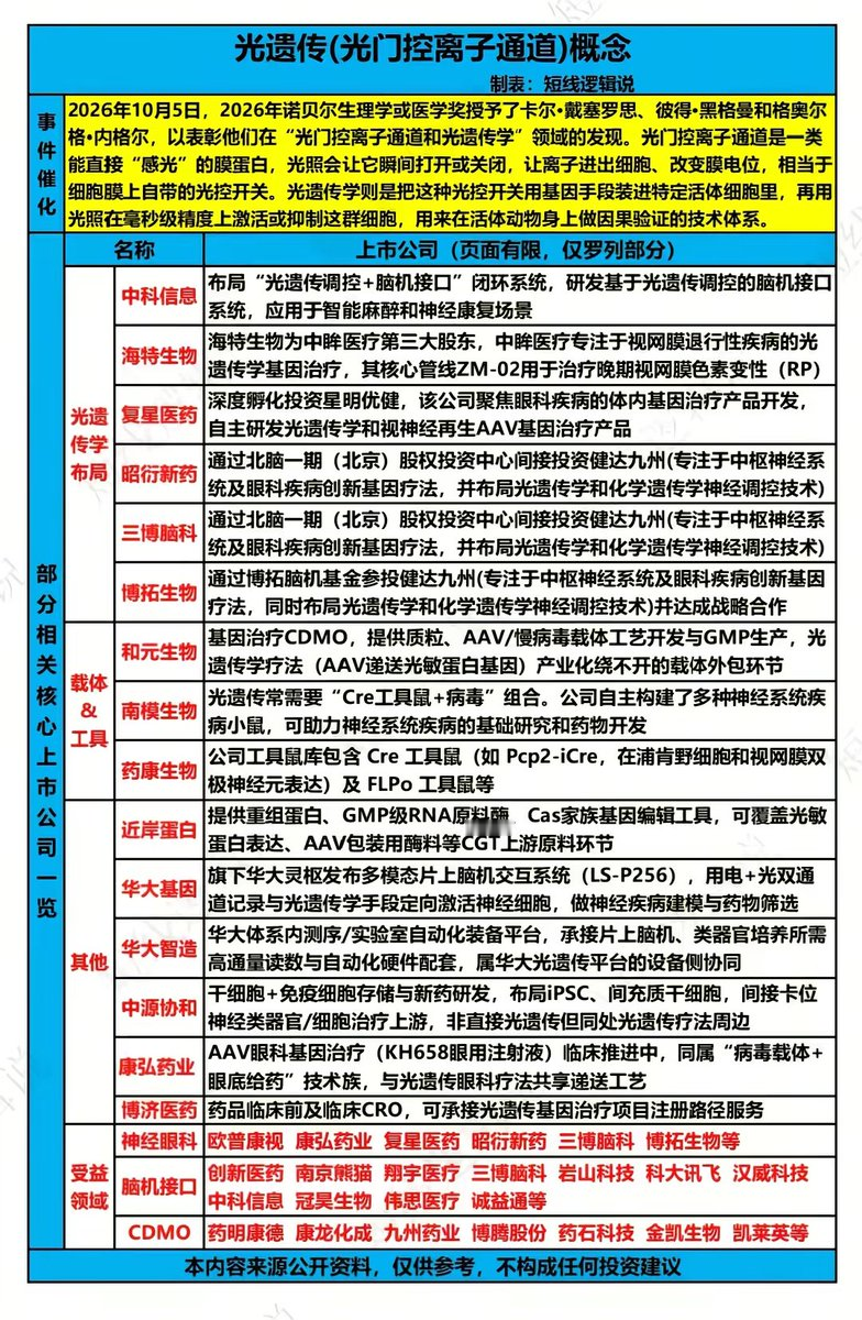 2026年10月5日，诺贝尔生理学或医学奖颁给卡尔·戴塞罗思、彼得·黑格曼、格奥尔格·内格尔，表彰他