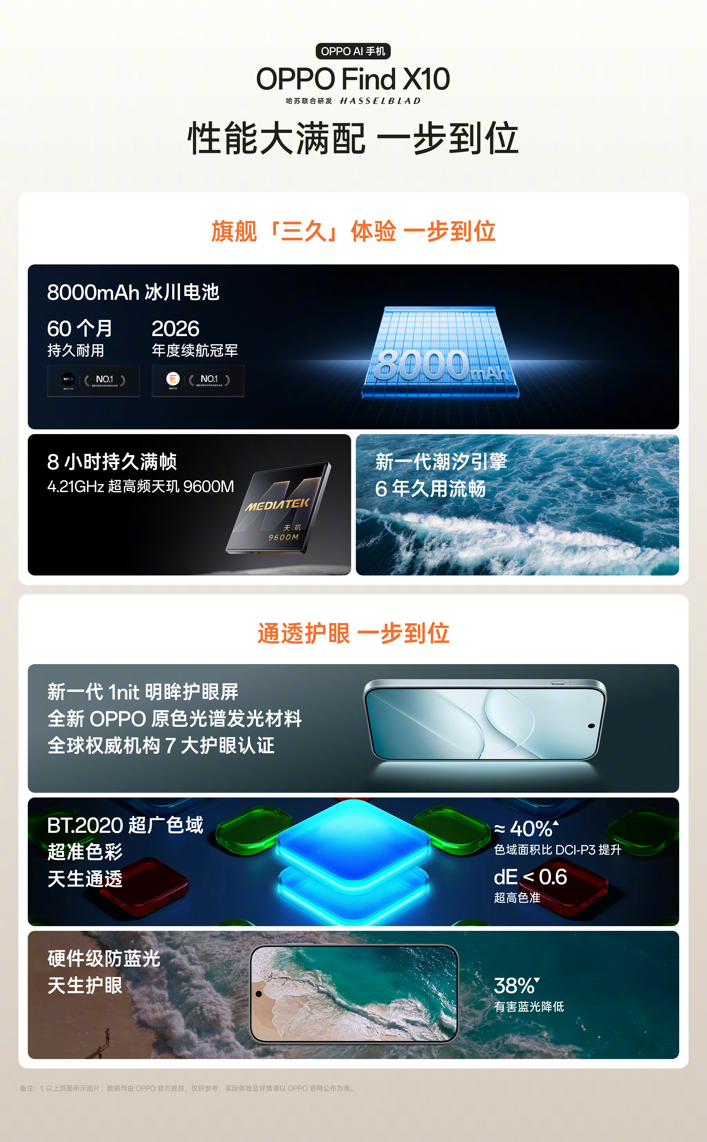 全能旗舰，性能大满贯。#OPPOFindX10#搭载全新4.21GHz超高频天玑9600M旗舰芯片、