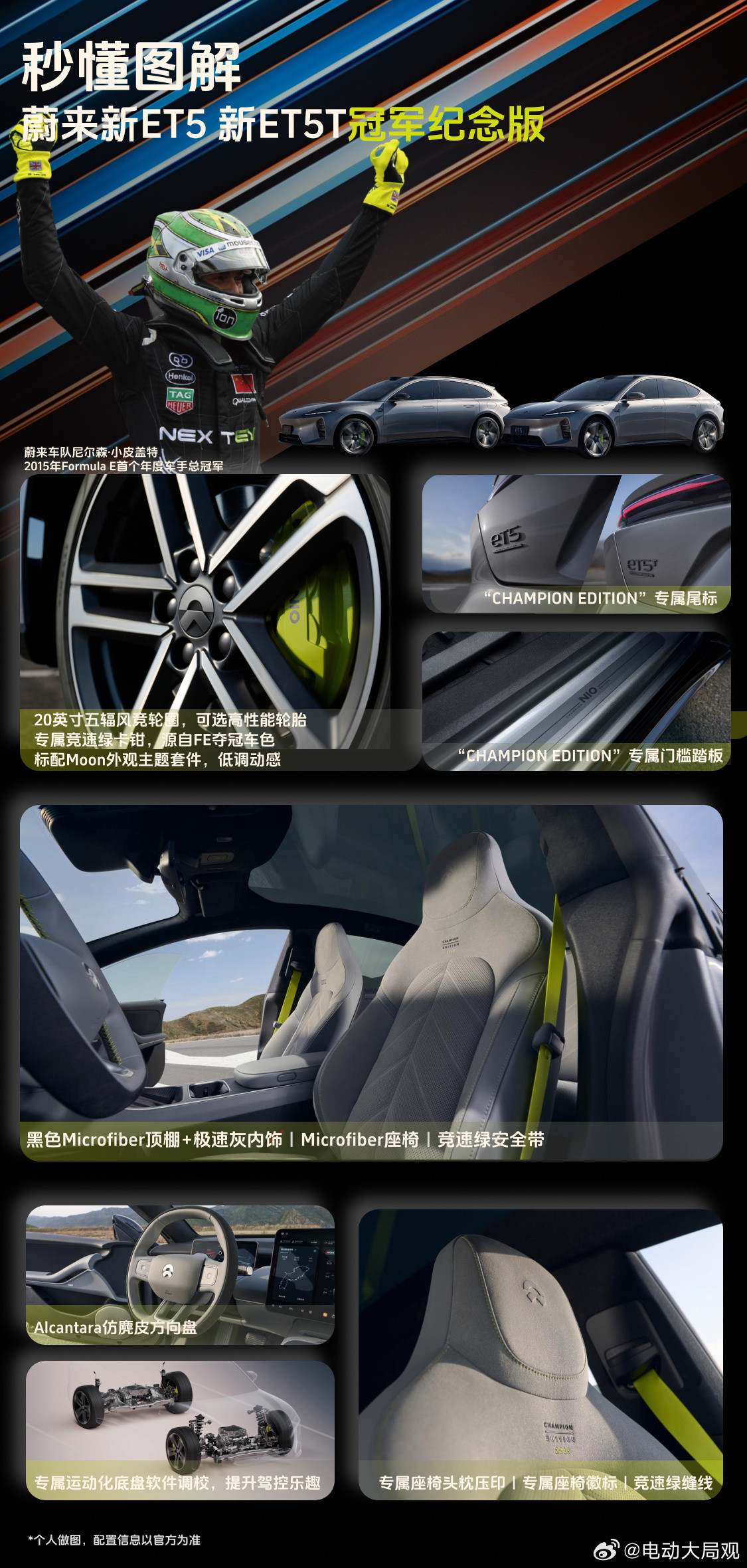 蔚来汽车大局观观车ET5&ET5t&EC6冠军版来了注意这是真的冠