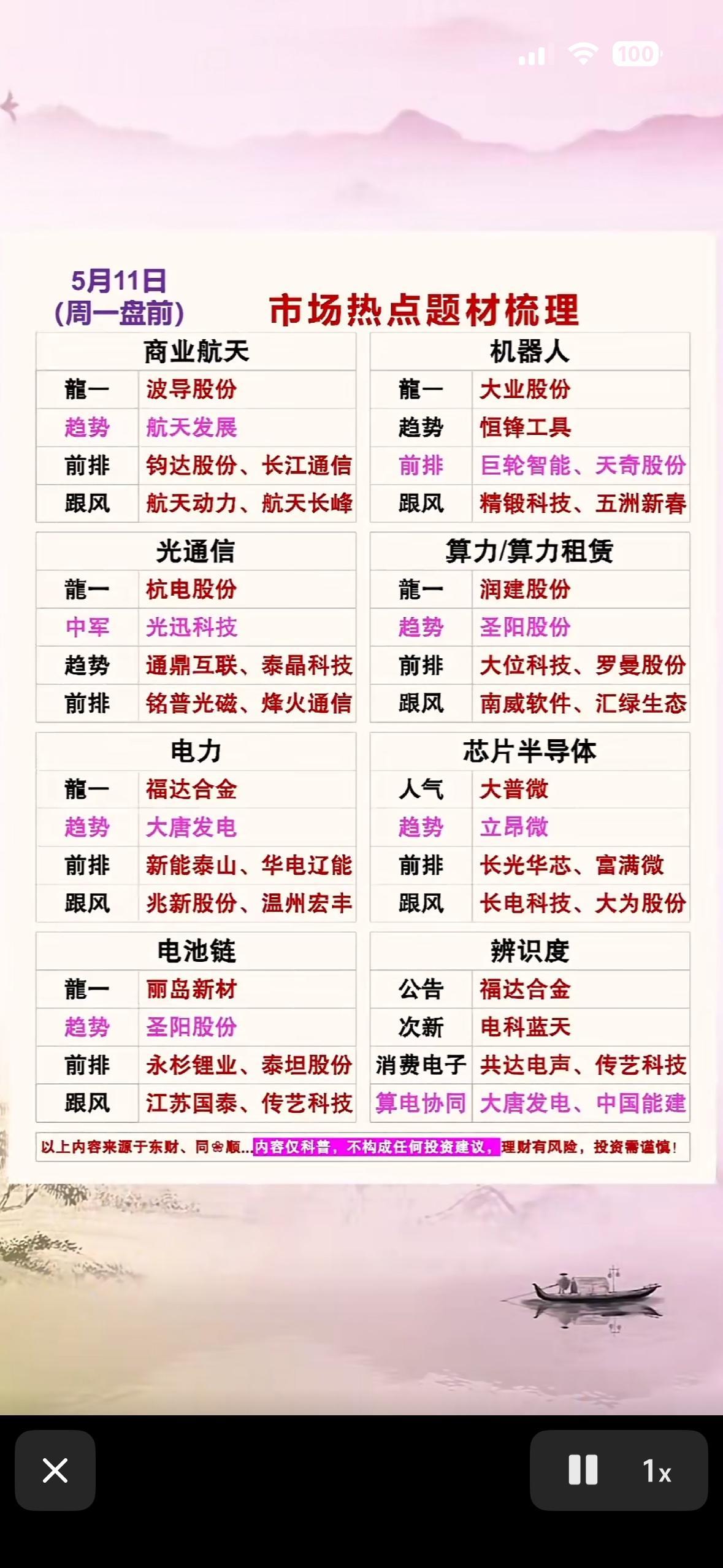 5月11日市场热点题材梳理，龙一强势，跟风需谨慎！5月11日的股市那叫一个热