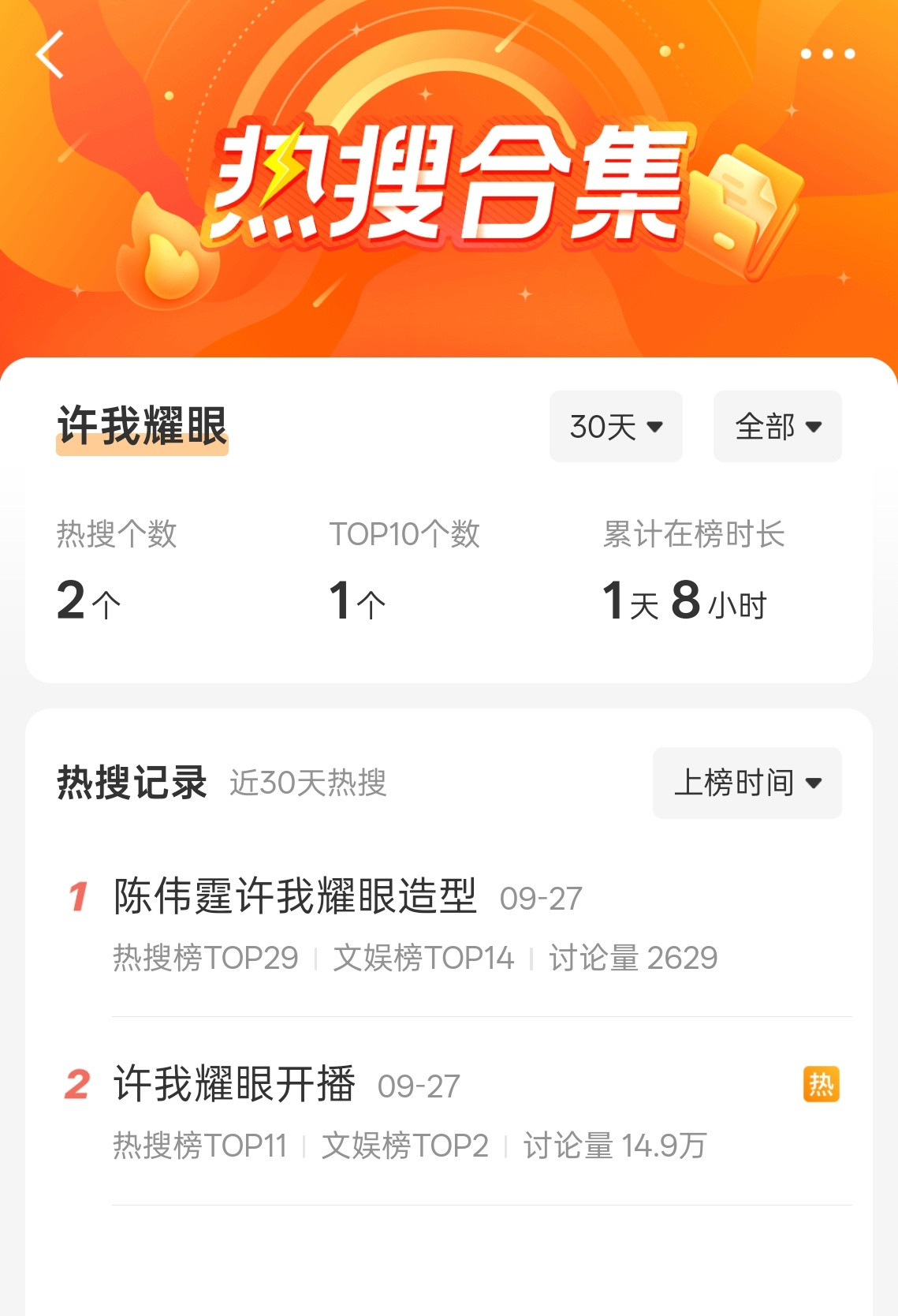 许我耀眼目前的热搜[笑着哭]​​​