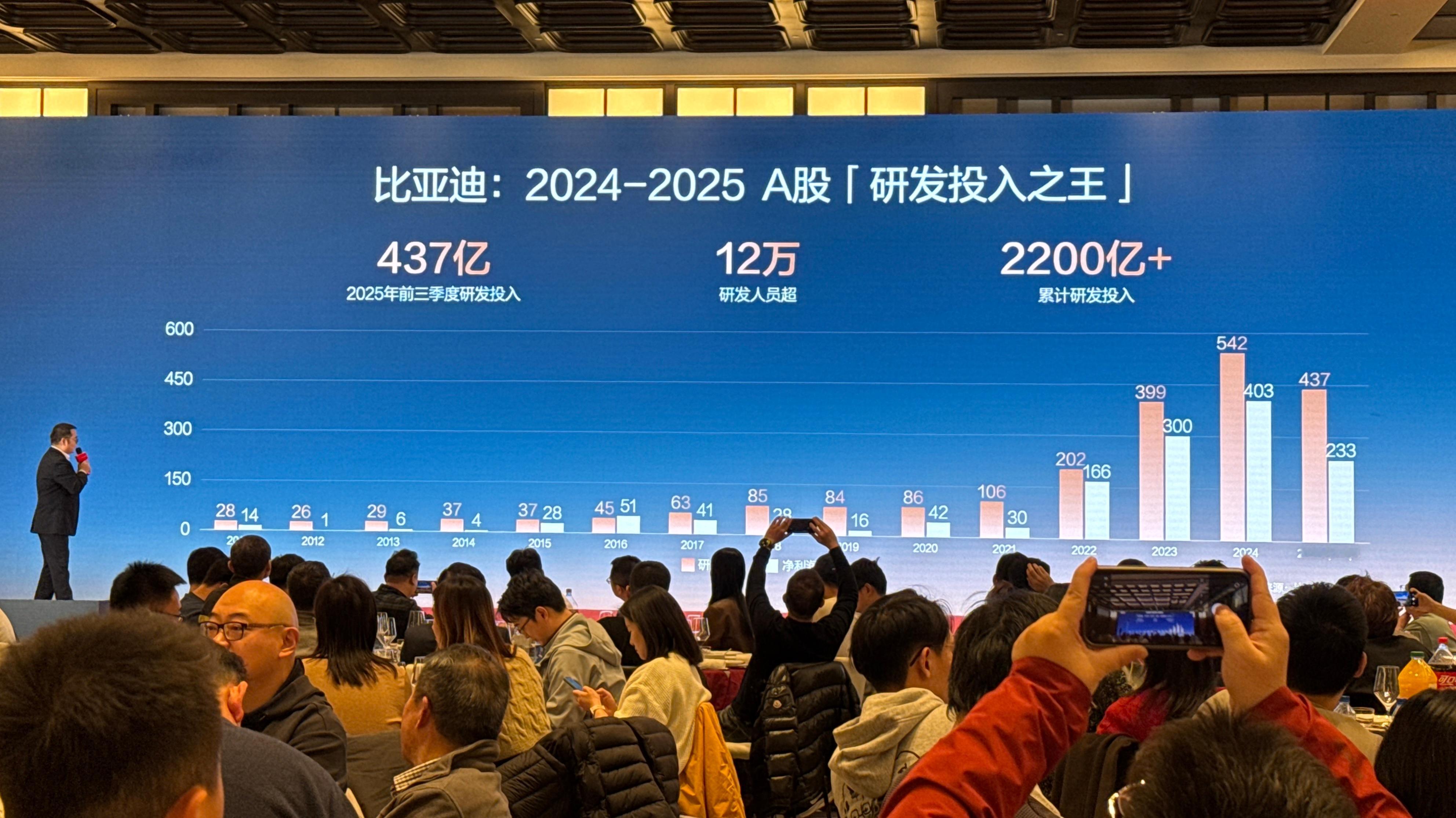 咦刚刚夸完比亚迪就蹭上饭了好家伙这波恰饭恰得也太快了哈哈哈哈哈哈希望今天晚上菜