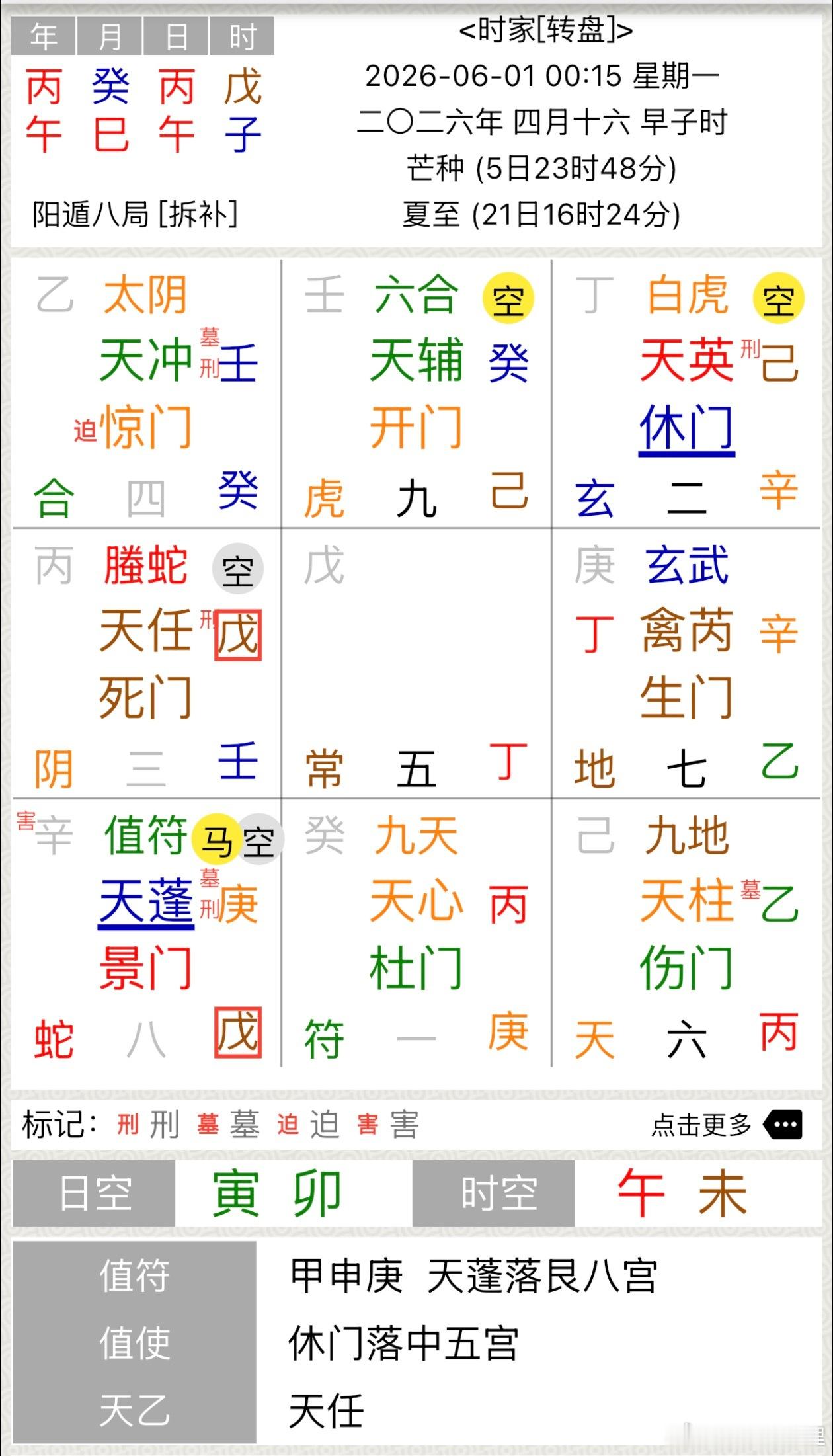 天涯社区复活回不到过去了，情怀一下而已，早已物是人非；戊➕壬青龙破狱，戊击刑沐浴