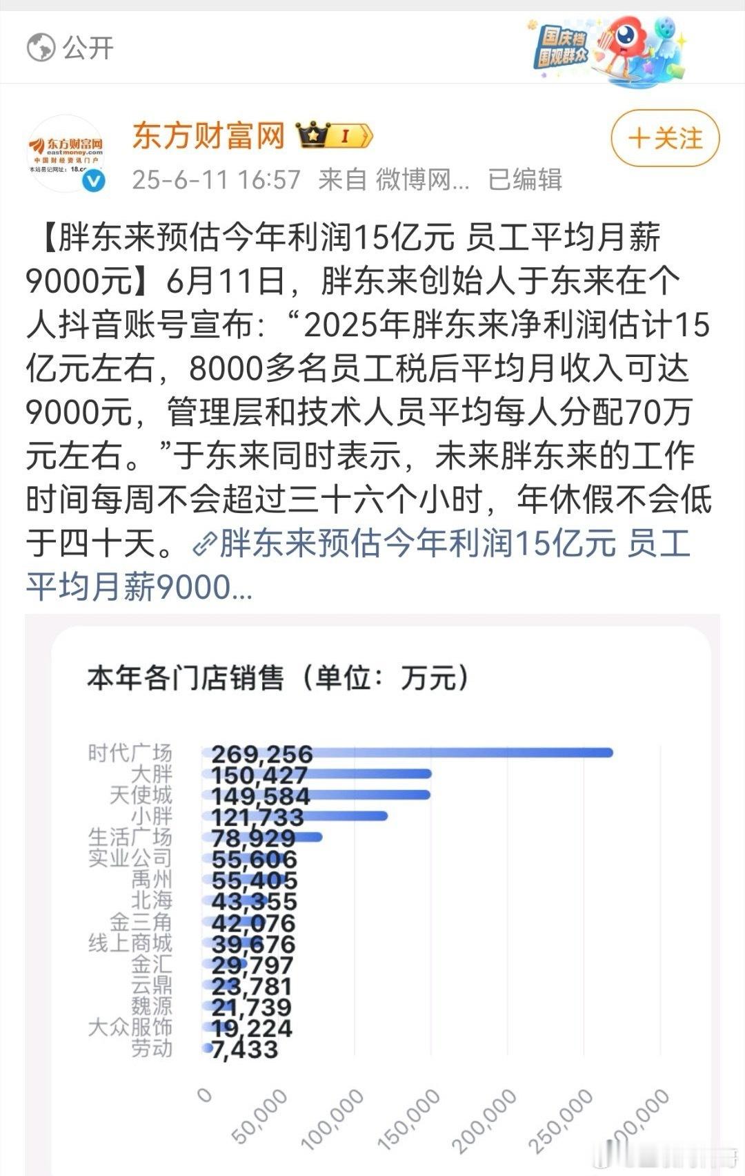 胖东来又给全国企业上了一课！！！简直是“降维打击”！胖东来刚官宣，预估年利润15
