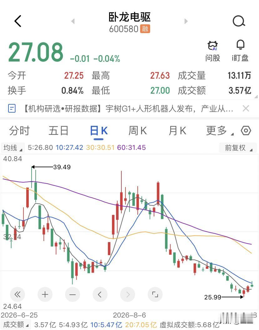 补仓降成本，是最容易上瘾的一种自我欺骗，我看到过人家一个账户，24万本金，48块