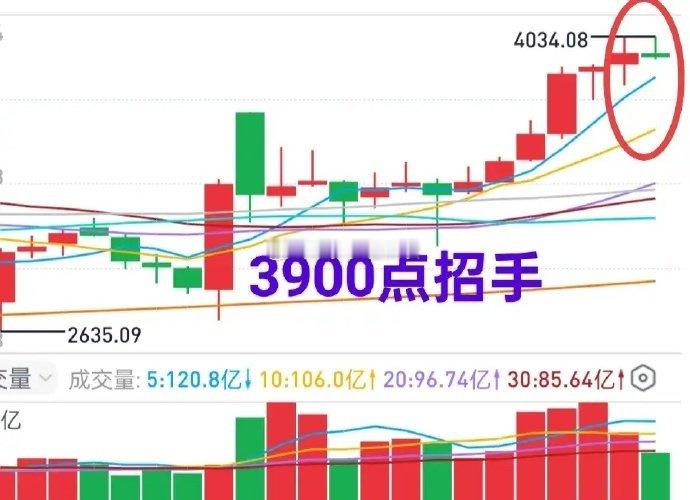A股：今天会不会跌破3900点？大盘如果跌破3900点，可能会出现较好的短线博弈