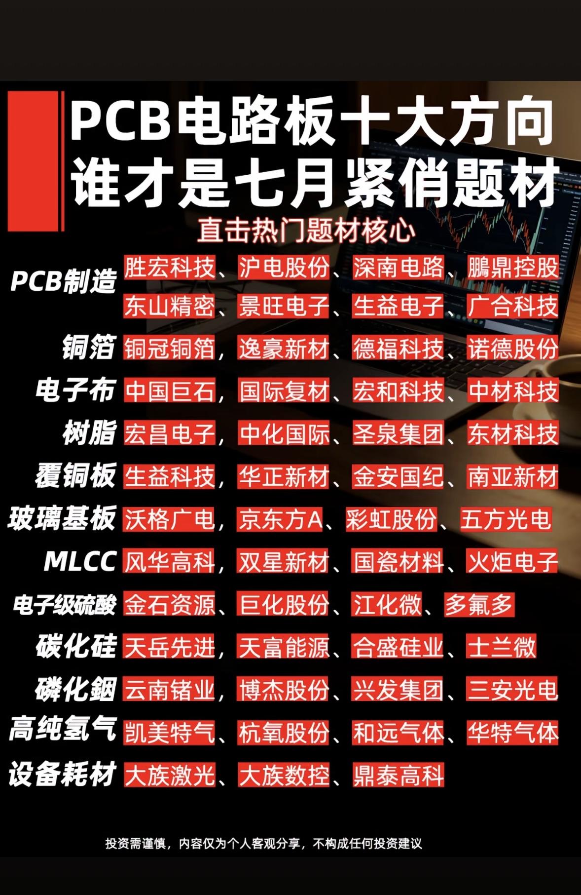 PCB电路板十大方向，谁才是七月紧俏题材？要说PCB电路板七月的紧俏题材，还
