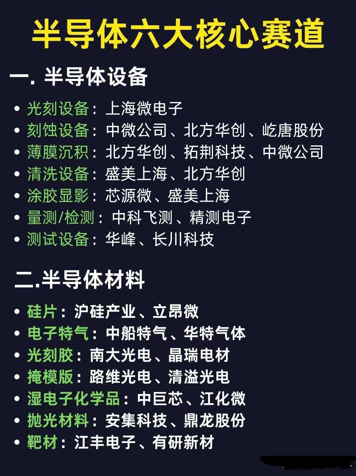 半导体六大核心赛道梳理，布局AI算力速看随着AI产业大规模落地，算力硬件的需求持