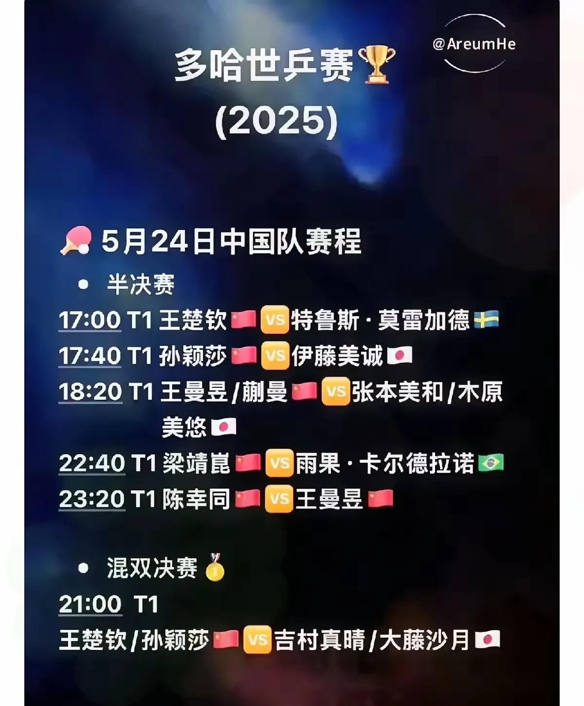 今天的多哈世乒赛对王曼昱、王楚钦和孙颖莎不太友好。18:20，王曼昱和蒯曼对阵