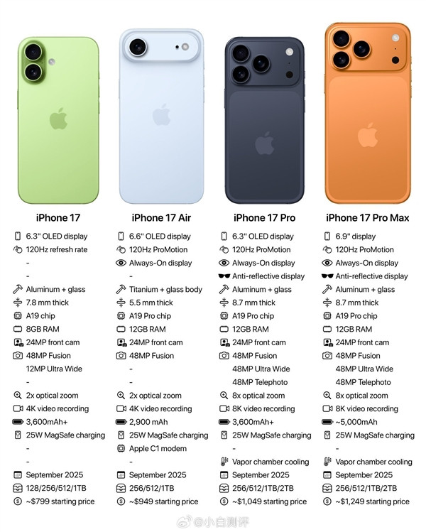 iPhone17系列将于北京时间9月12日晚上20点开启预购，9月19日正式开