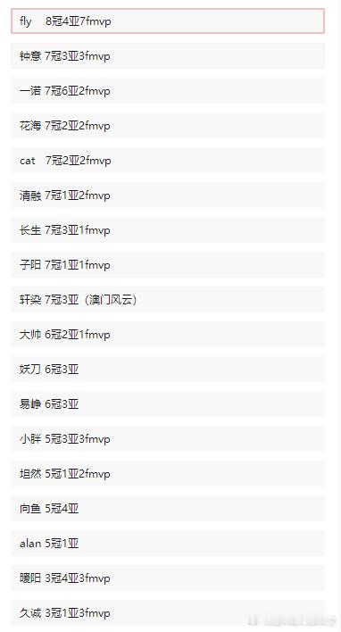 王者荣耀KPL（冠军fmvp）大于5的选手你更喜欢谁？首先得有花海，19年春季