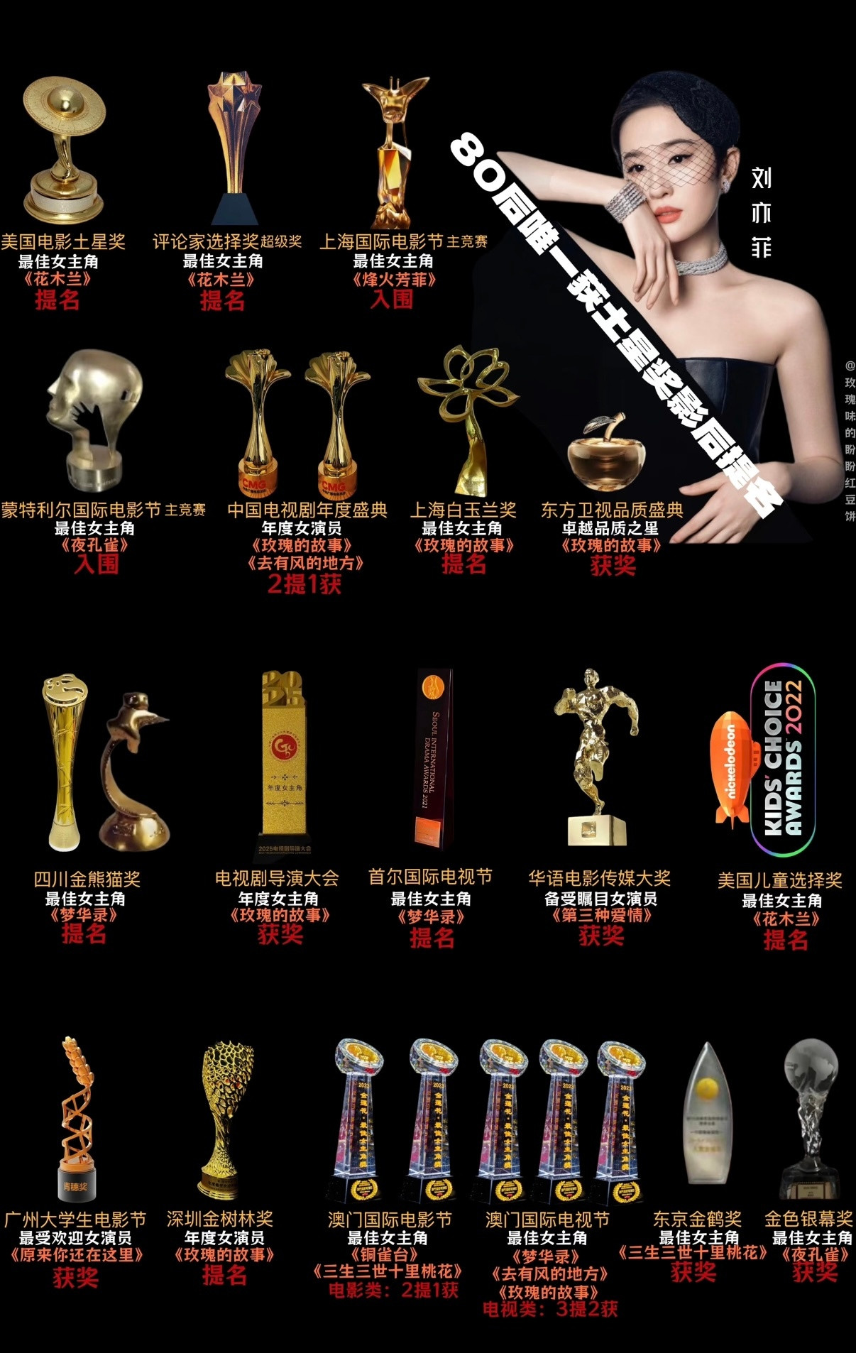 刘诗诗和刘亦菲实绩图的极致反差到底谁不配提名851