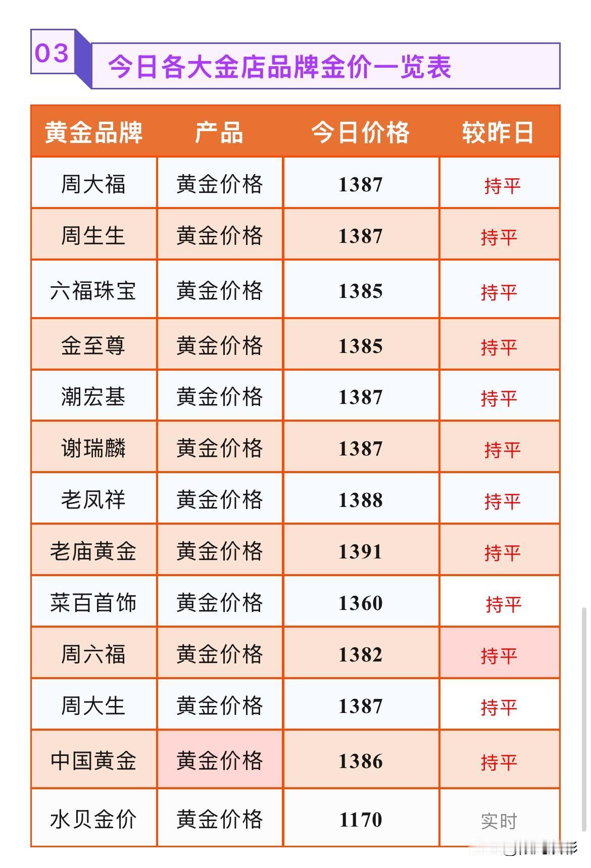 金饰品报价！2026年8月23号，星期日，农历七月十一。那么来看看，今天