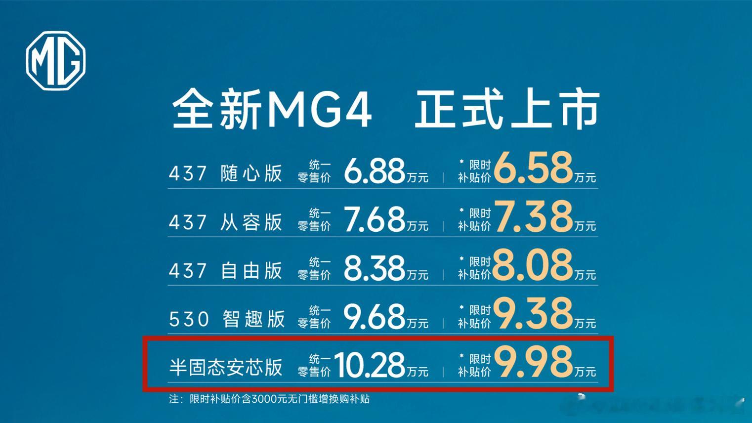 本来以为全新MG4的半固态电池版的价格会“鹤立鸡群”，没想到落地还不到十万，不知