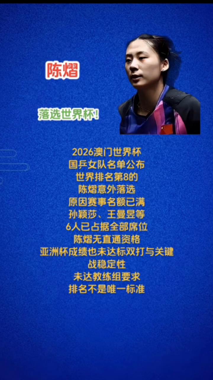 落选世界杯！2026澳门世界杯国乒女队名单公布。世界排名第8的陈熠意外落选，原