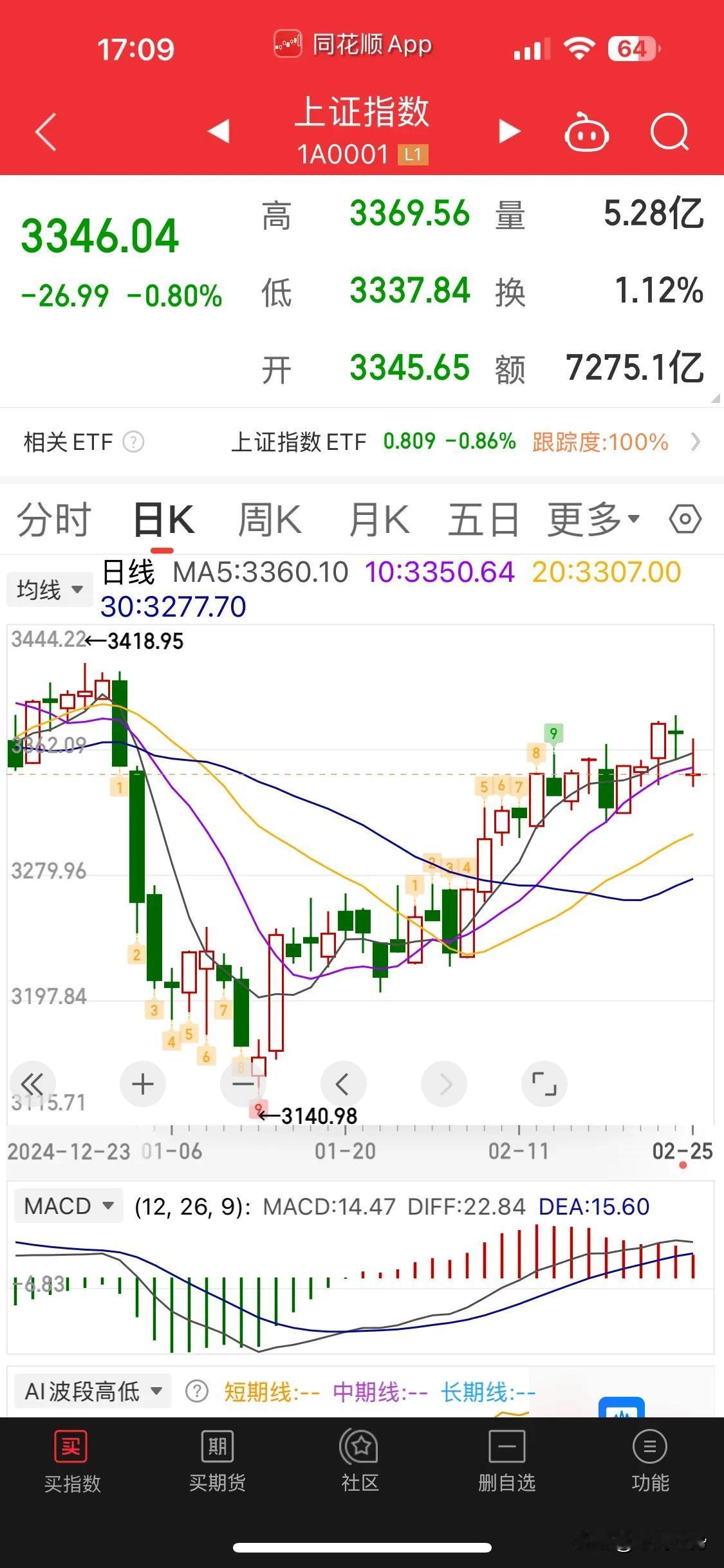 DeepSeek给出2月27日中国股市预测，大家来评论一下。分享股市