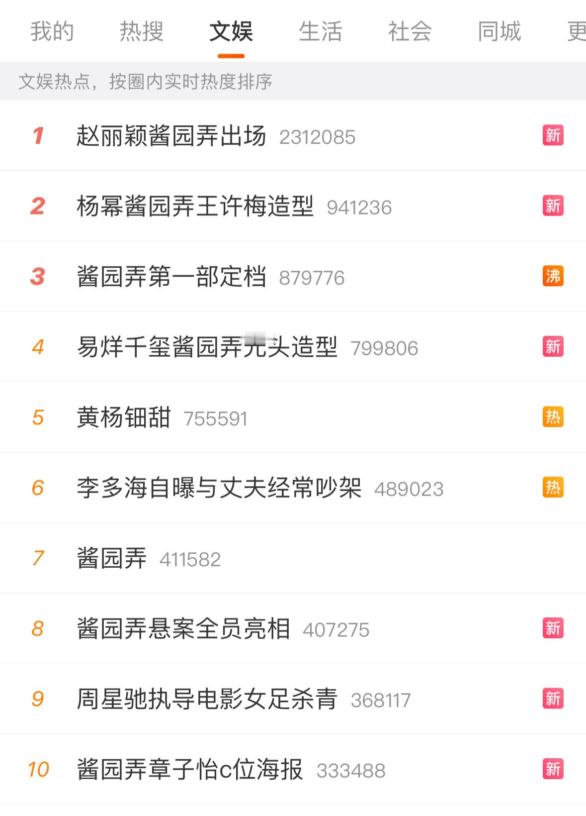 赵丽颖酱园弄出场酱园弄包揽前十的热度赵丽颖角色登顶榜一丽丽热度还是断层领先的领先