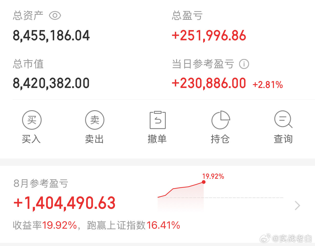 买在无人问津，卖在人声鼎沸，这就是市场也是人性，你要信就早信。大盘调整随时会到来