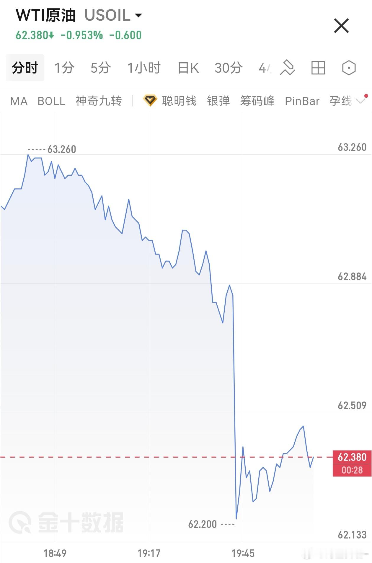 原油消息人士称，欧佩克+正倾向于从四月起恢复石油增产。欧佩克+尚未作出决定，相