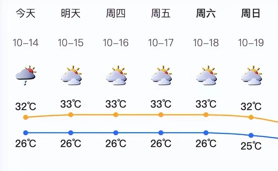 新台风“海神”将至！深圳天气即将大变，速看最新预报太平洋深处，台风胚胎96