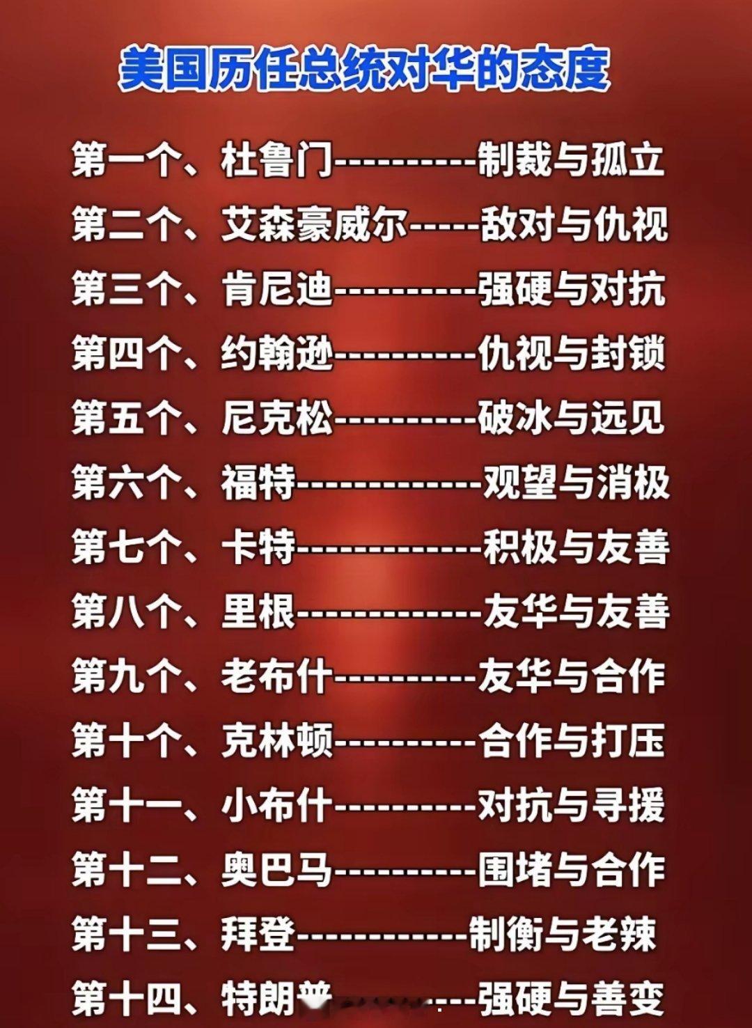 美国历任总统对华的态度！​​​