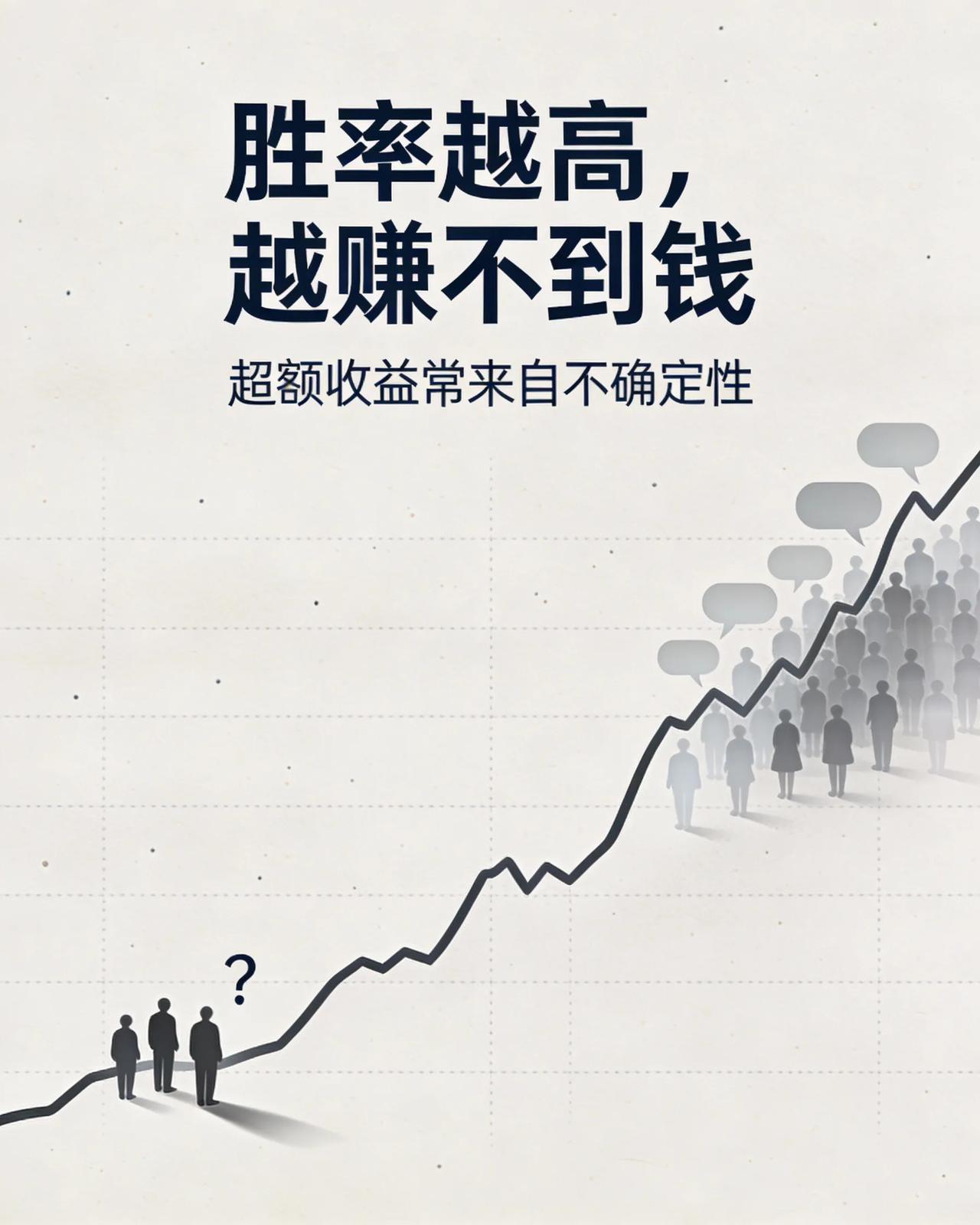 胜率越高，越赚不到钱：期货利润藏在“不确定”里期货交易中流传着一个看似无懈可