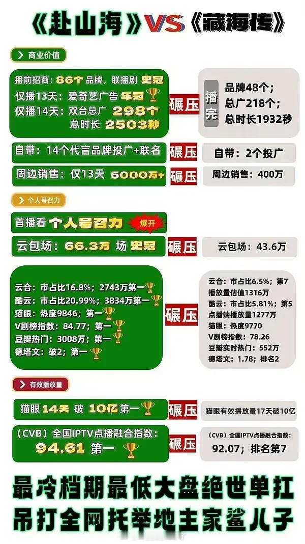 真的太离谱了，IE像自己活在一个世界里一样​​​