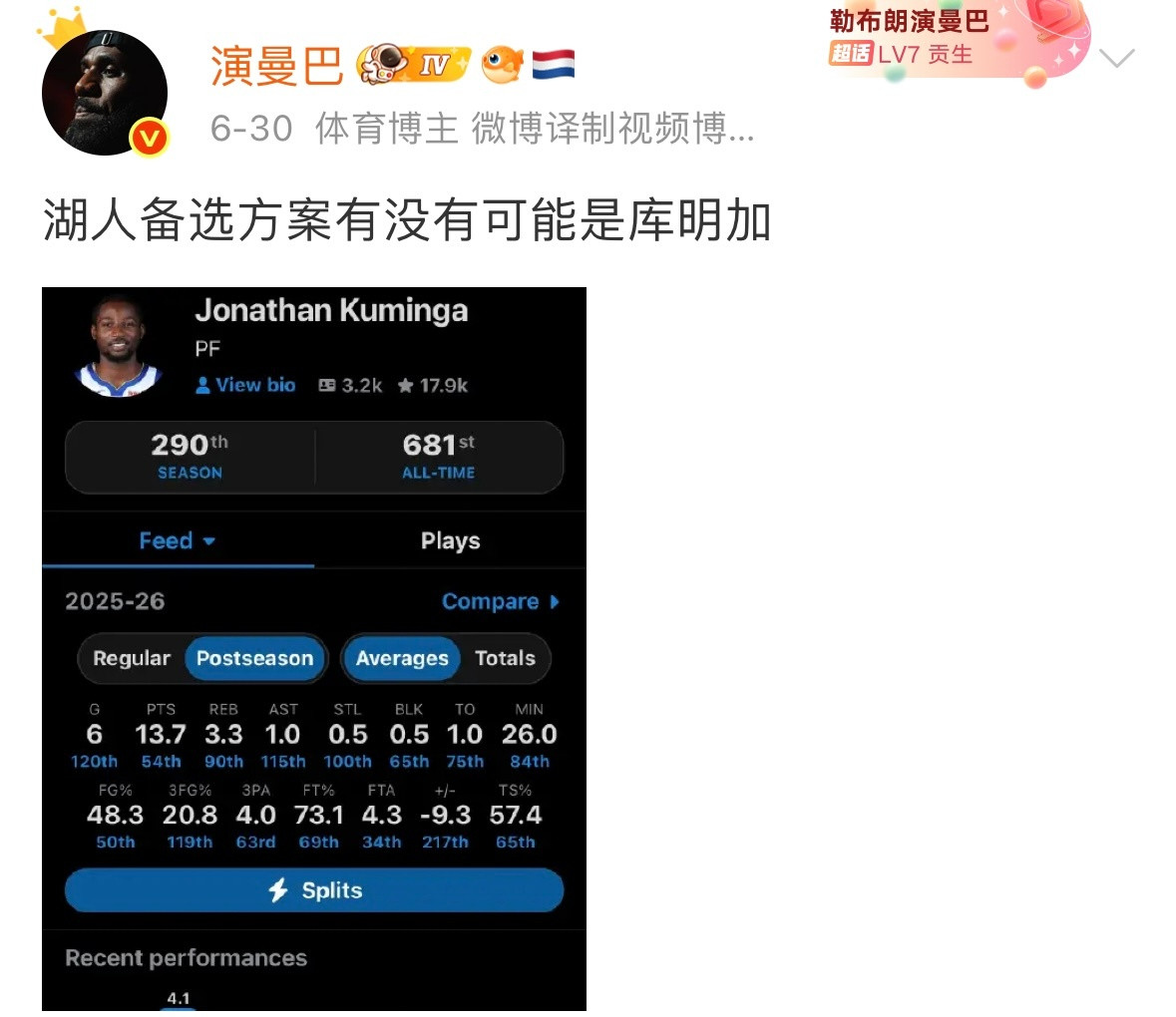 我还是高估了佩林卡，湖人今天这四大金刚就是备选方案。