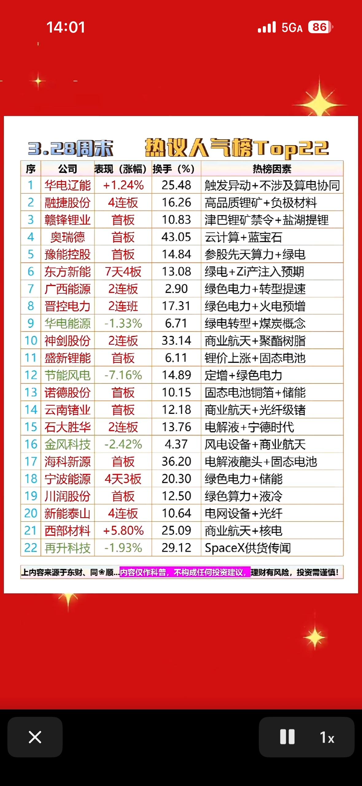 3月28日人气榜复盘：连板妖股与算力新贵的狂欢夜3月28日市场情绪高涨，人气
