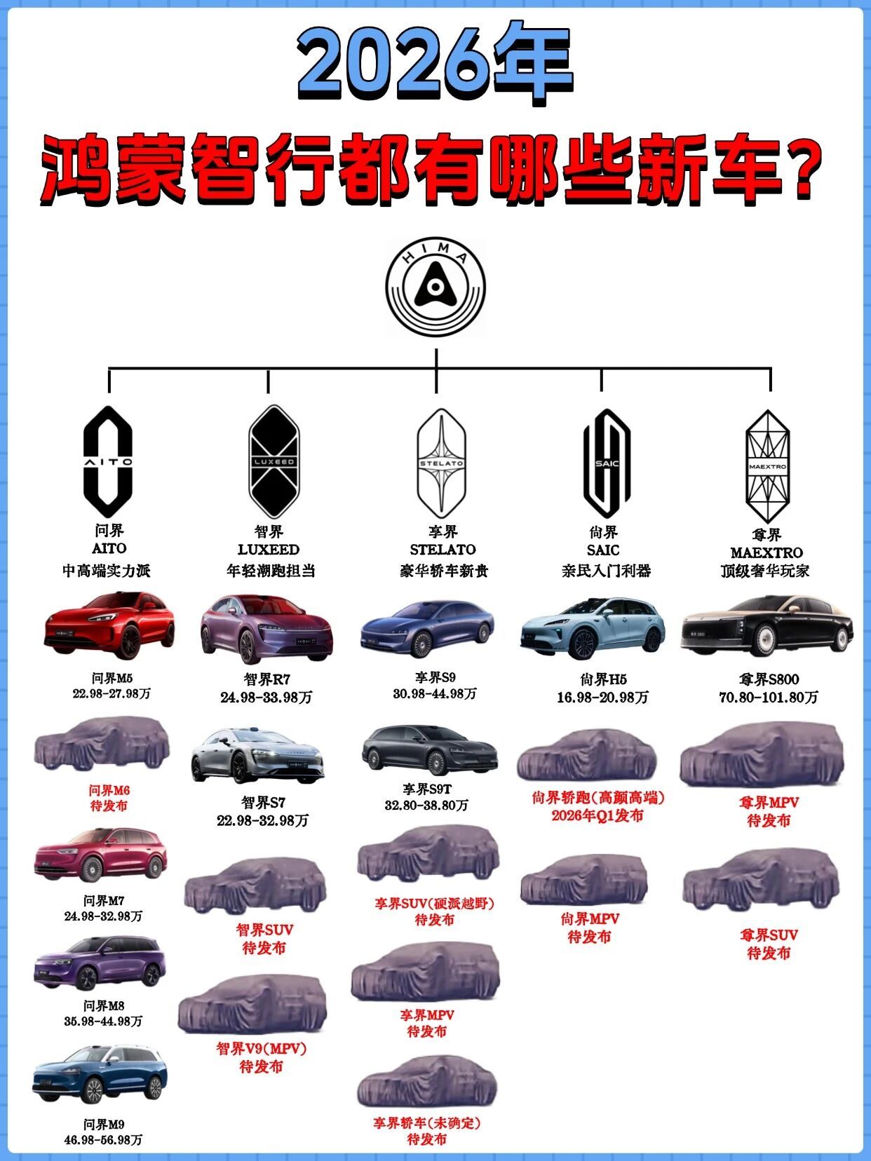 鸿蒙智行2026新车矩阵：从轿跑、SUV到MPV再到硬派越野，鸿蒙智行