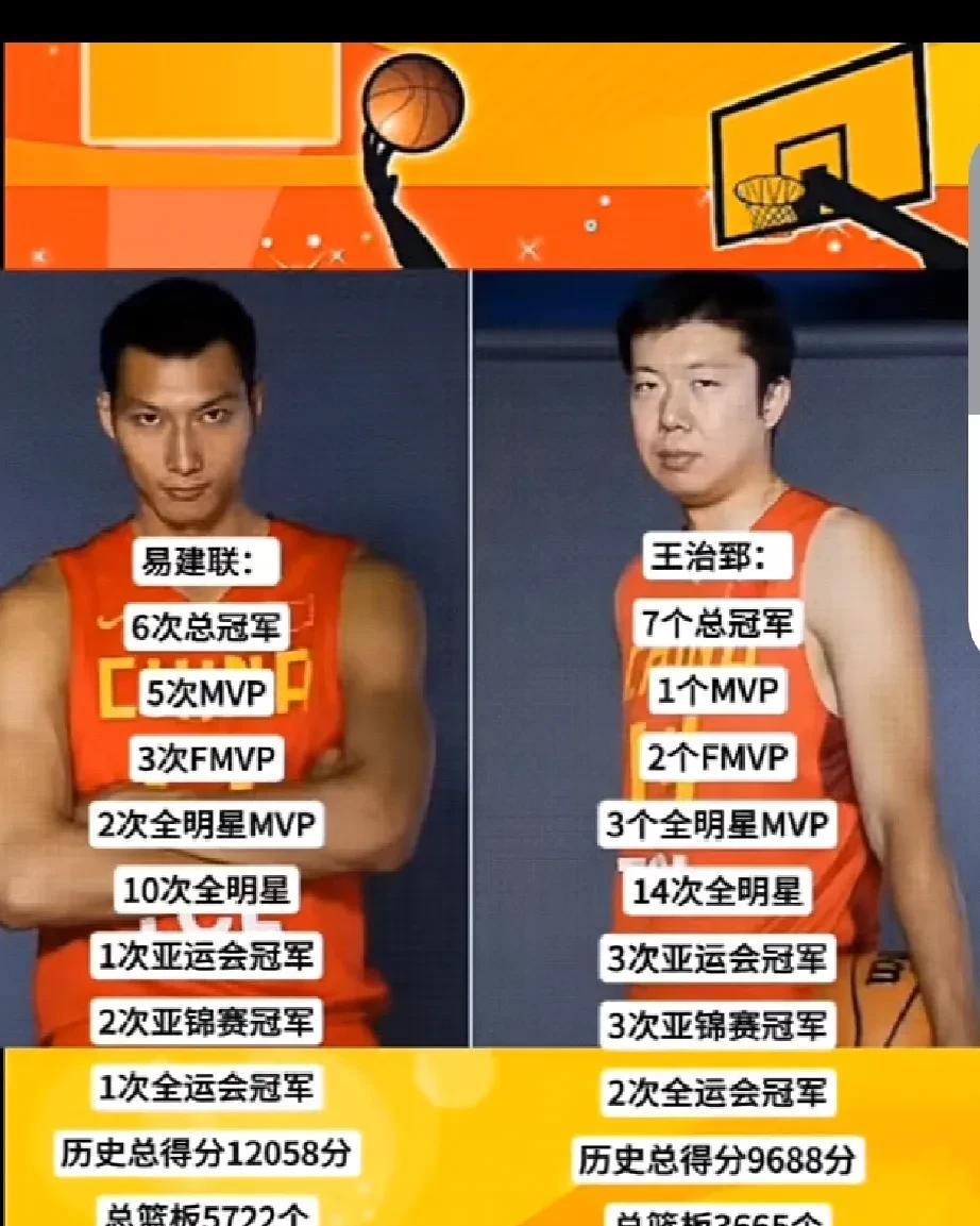 王治郅和易建联谁的影响力更大一些，从数据上看两人都差不多，没有很大的差别，冠军数