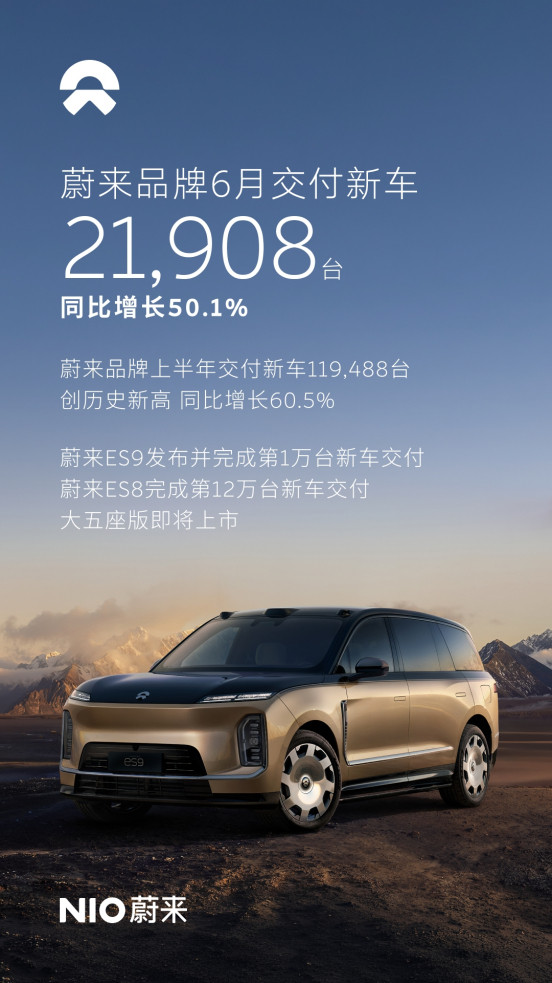 蔚来品牌6月平均成交价为44.3万元，蔚来和去年相比，已经脱离了靠5566系