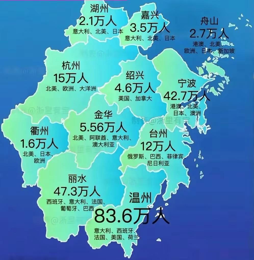 没想到温州市有这么多在外工作的人了，实在是太震撼了，朋友们，你觉得福建的在外工作