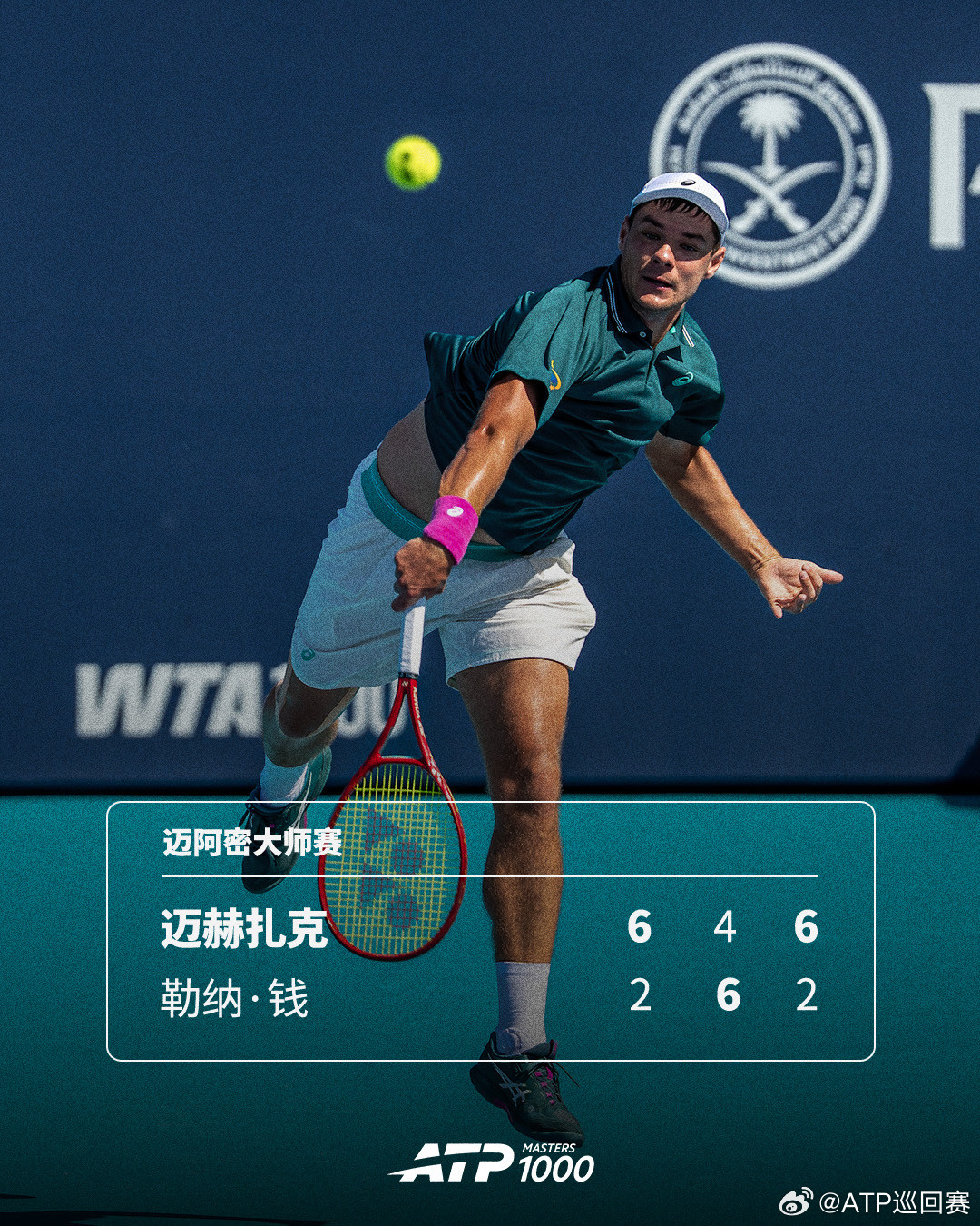 首进赛会32强💪ATP1000迈阿密大师赛第二轮，波兰选手迈赫扎克以6-2