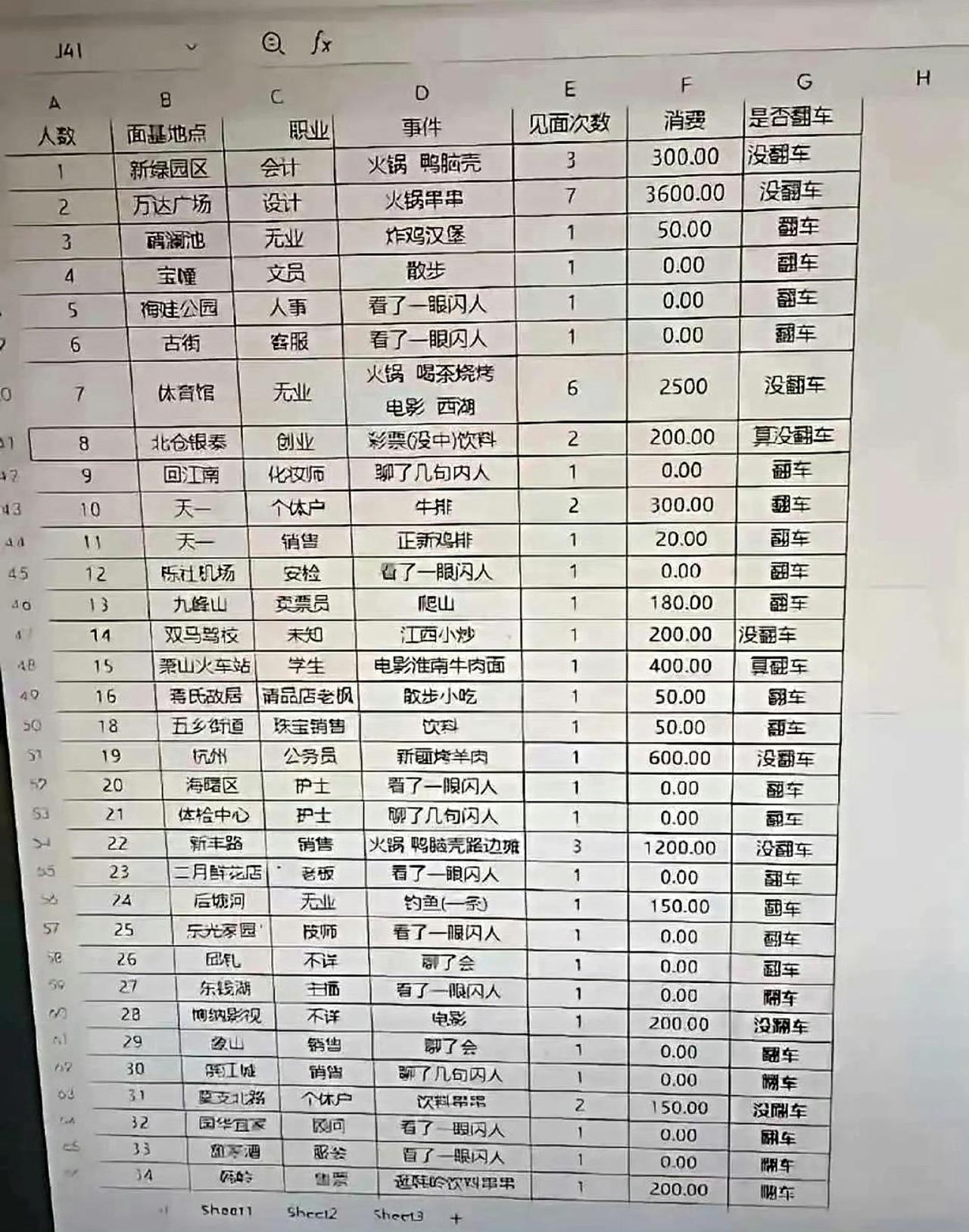 某网友：从男朋友电脑找到的
