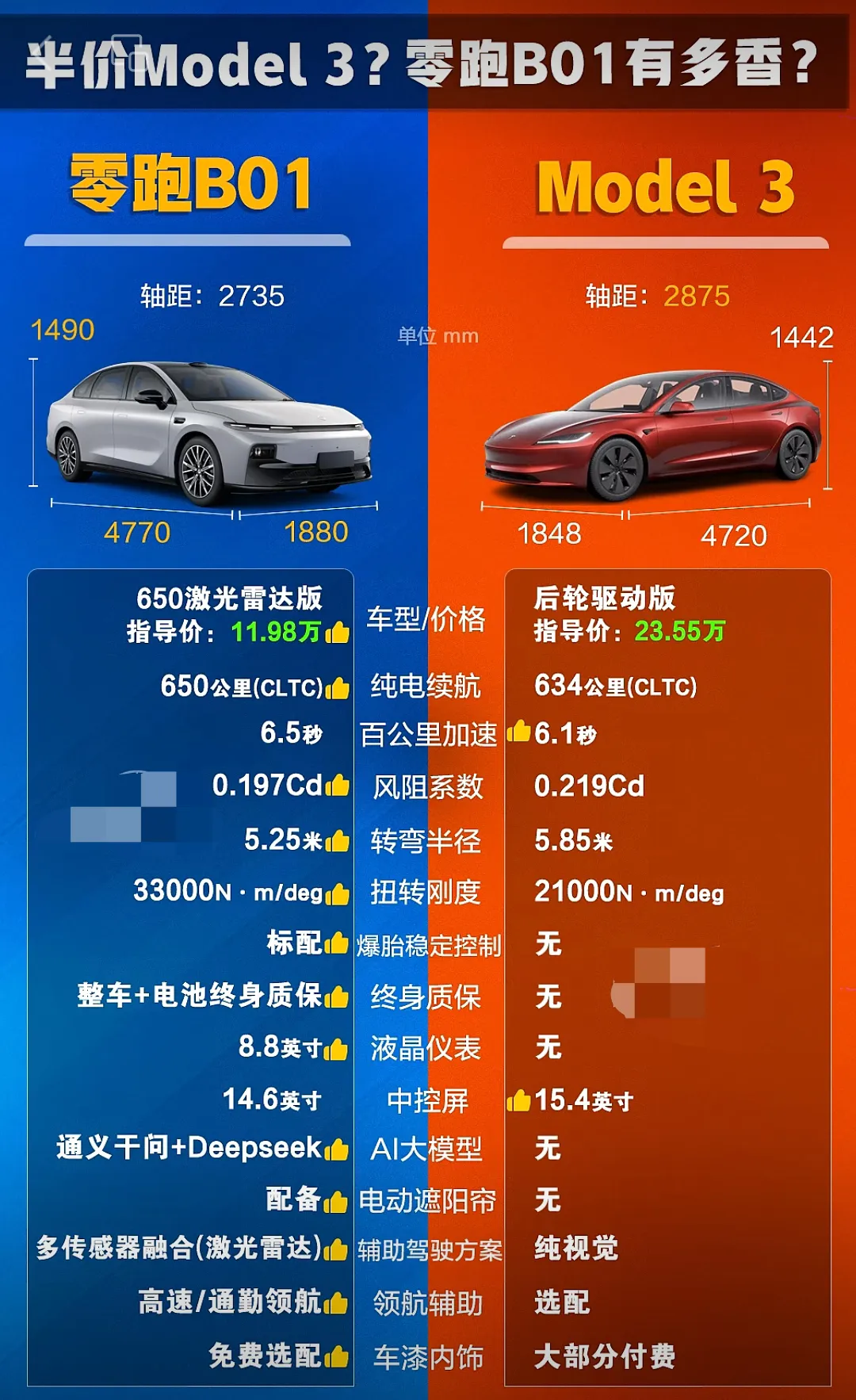 半价Model3？零跑B01有多香？
