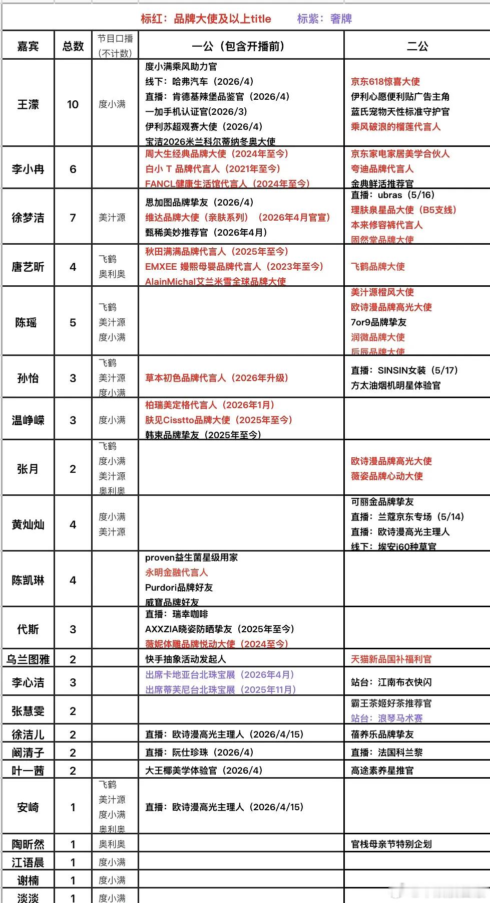 乘风2026乘风2026｜商务汇总（5/13更新冲刺618版）乘风2026