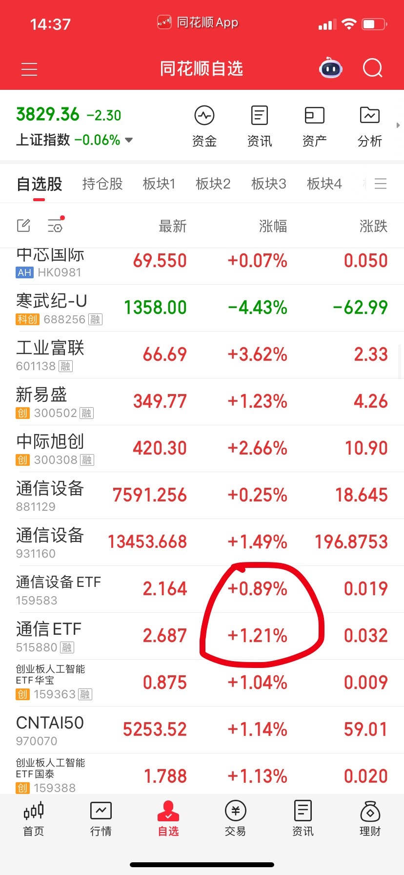 老家伙有兴趣赌一层通信设备，新手别玩了。​​​