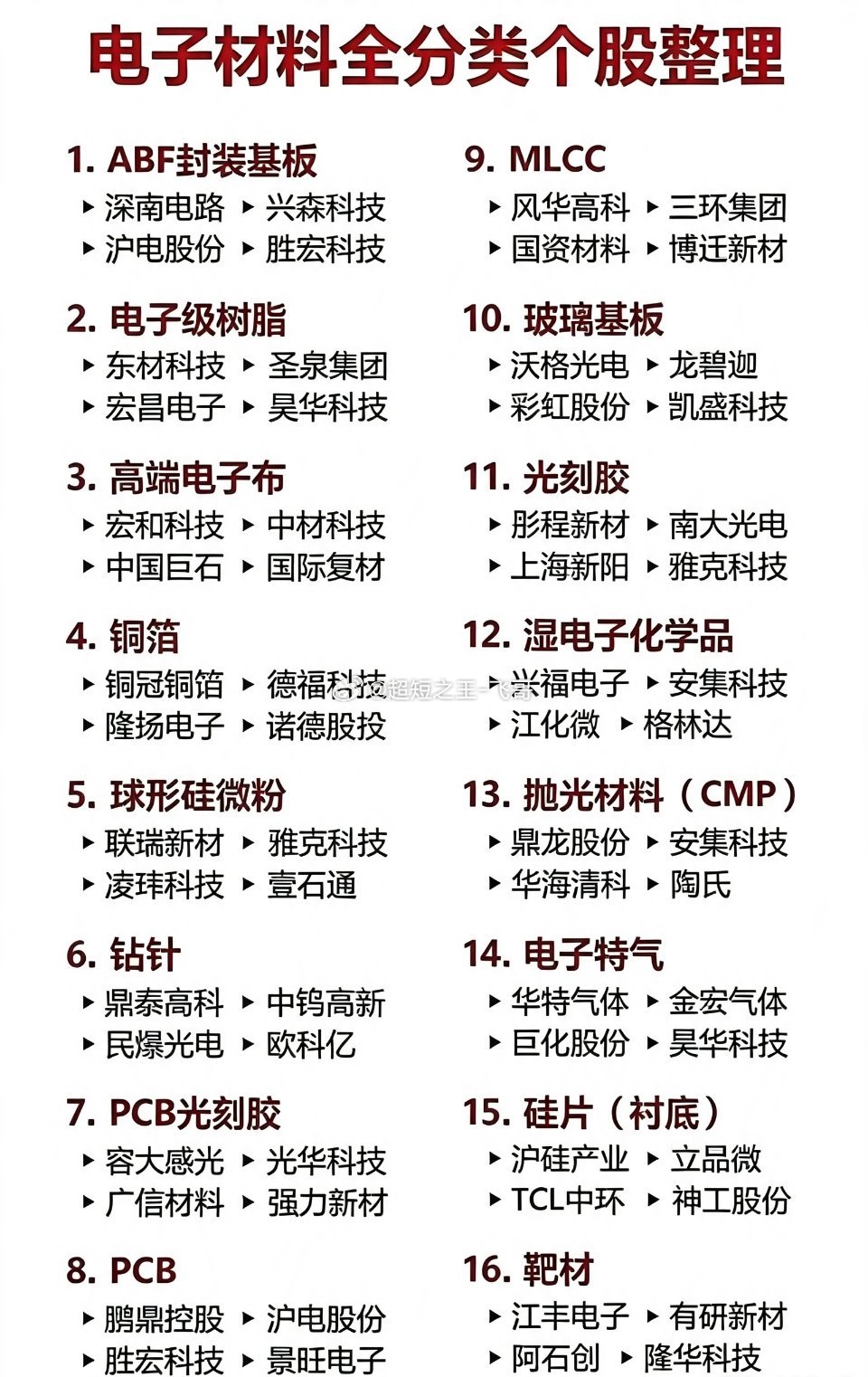 国产材料突围，半导体底层赛道藏机遇半导体产业自主化浪潮下，上游电子材料成为攻坚的